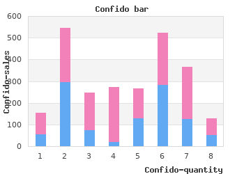 effective 60 caps confido