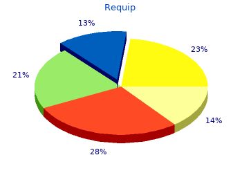 purchase requip 0.25 mg