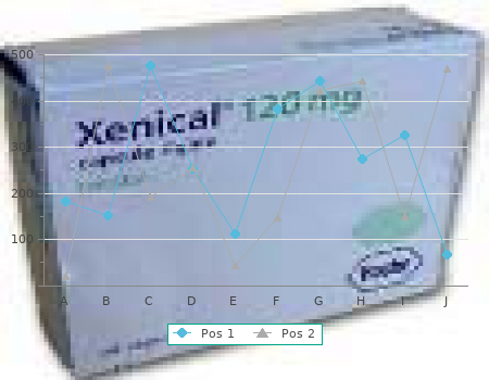 generic nizagara 100mg mastercard