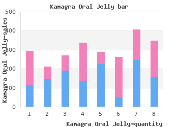 100 mg kamagra oral jelly visa
